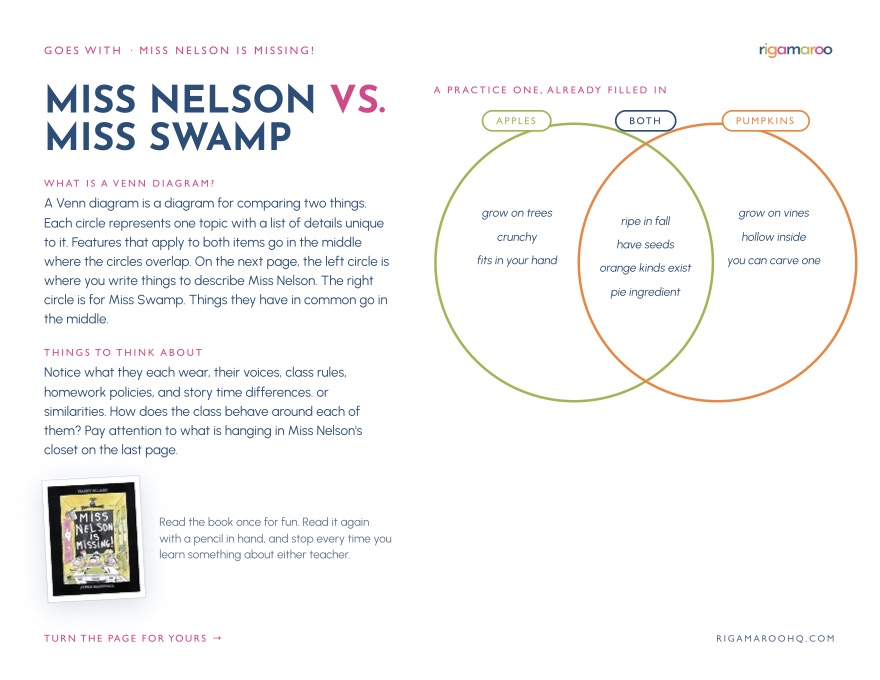 Page one of the Venn diagram lesson: what a Venn diagram is, what to watch for while reading, and a worked example comparing apples and pumpkins